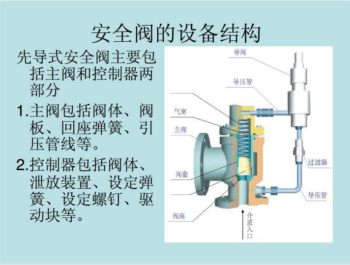 先导安全阀工作原理